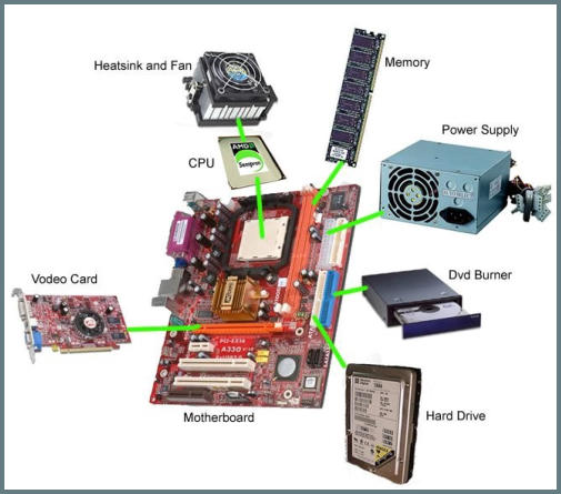 Ontdekking niet verwant schaal Computer onderdelen en spareparts van msi, hp, compaq, lenovo, dell, acer,  packard bell, toshiba, fujitsu, siemens